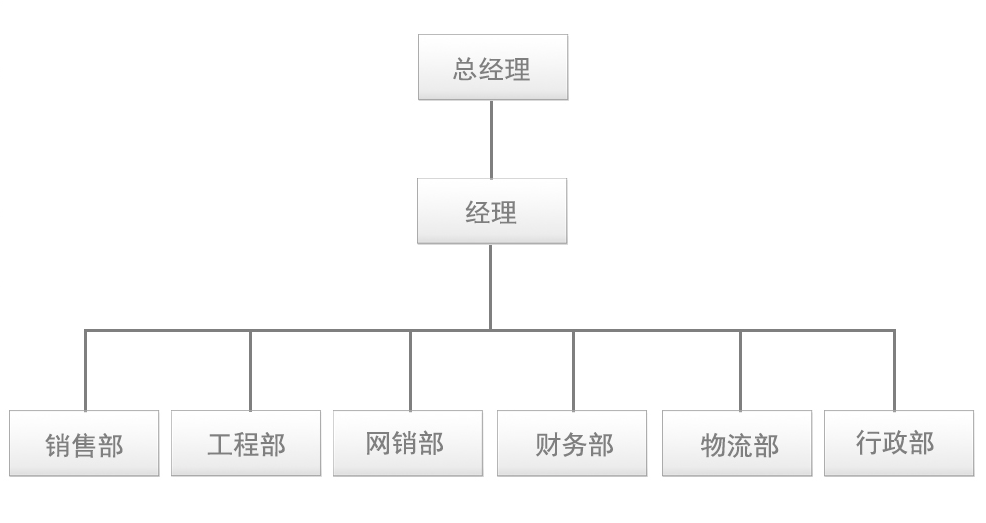 組織架構
